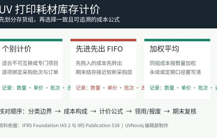 UV 打印耗材个别计价、先进先出和加权平均三种库存计价方法对比图