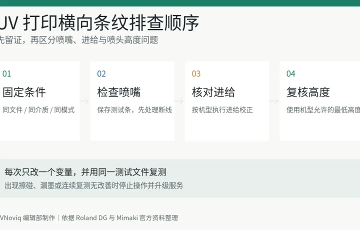 UV 打印横向条纹按固定条件、喷嘴、进给和喷头高度排查的顺序图