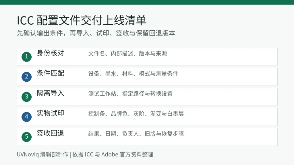 UV 打印 ICC 配置文件身份核对、条件匹配、试印、签收和回退五步清单