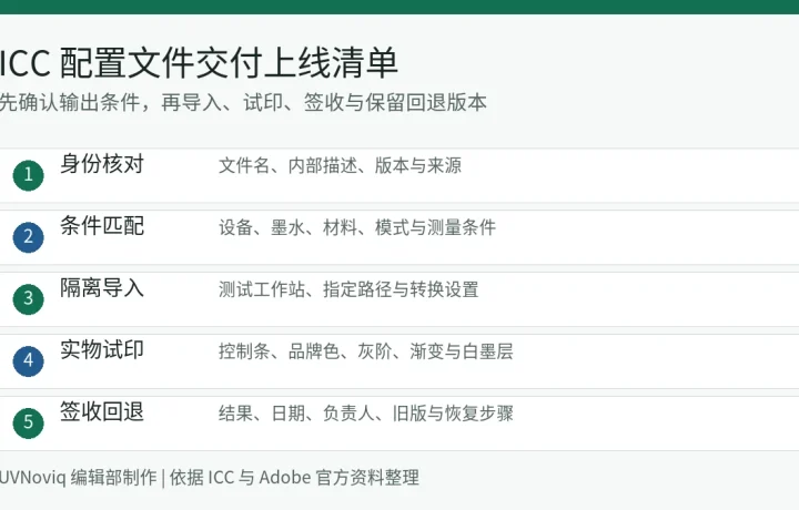 UV 打印 ICC 配置文件身份核对、条件匹配、试印、签收和回退五步清单