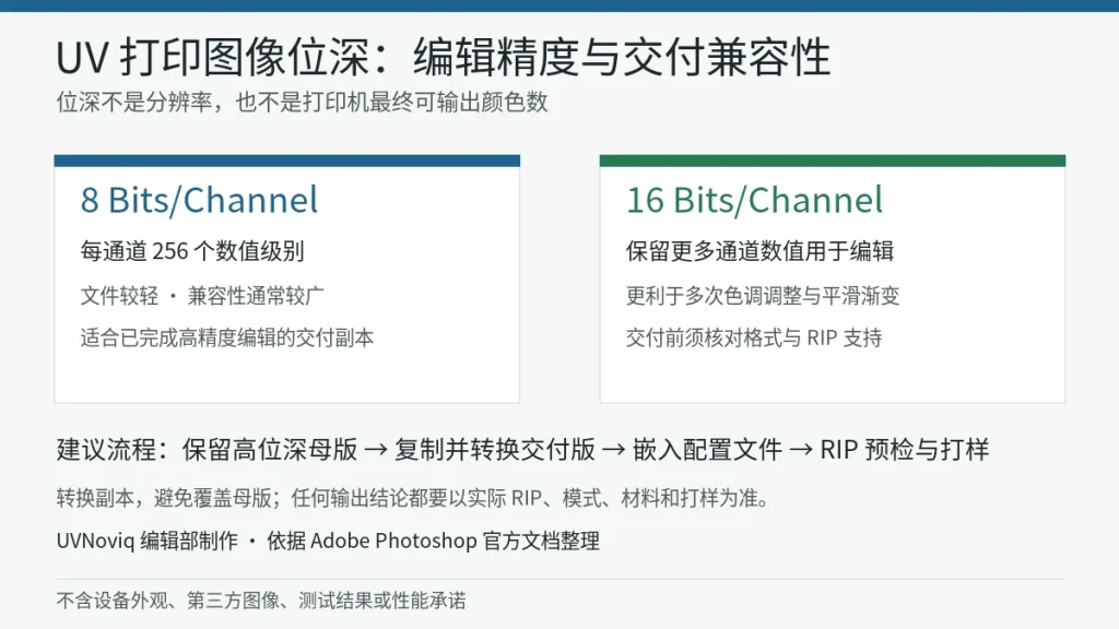 UV 打印图像 8 位与 16 位通道位深在编辑精度和交付兼容性上的对比图