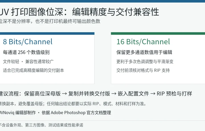 UV 打印图像 8 位与 16 位通道位深在编辑精度和交付兼容性上的对比图