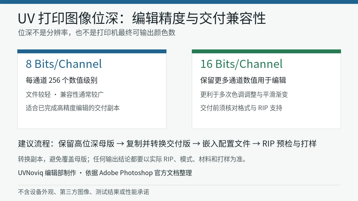 UV 打印图像 8 位与 16 位通道位深在编辑精度和交付兼容性上的对比图