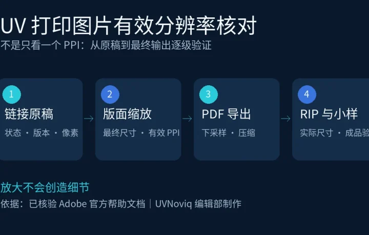UV 打印图片有效分辨率核对流程信息图