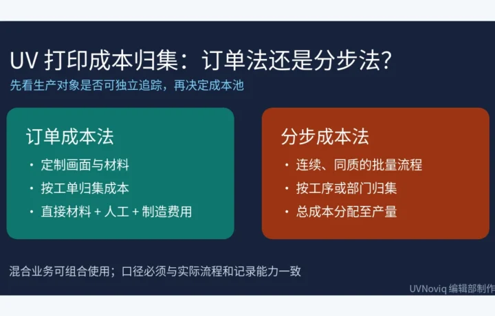 UV 打印订单成本法与分步成本法适用场景对比信息图