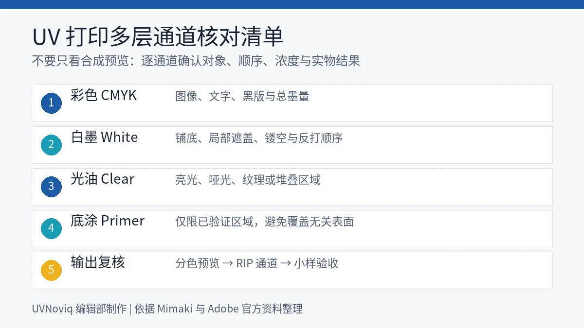 UV 打印彩色、白墨、光油、底涂和输出复核五步通道清单