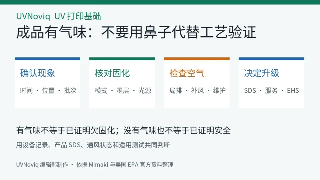 UV 打印成品出现气味后从现象记录、固化核对、通风检查到升级处置的流程图