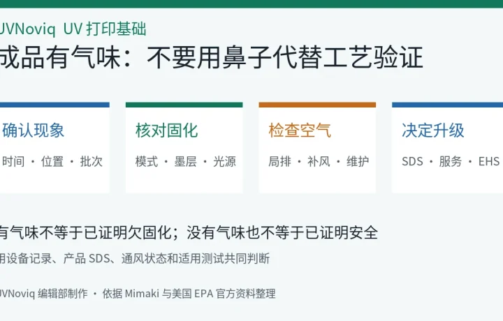 UV 打印成品出现气味后从现象记录、固化核对、通风检查到升级处置的流程图