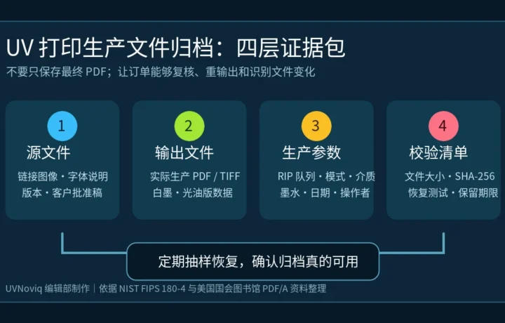 UV 打印生产文件归档的源文件、输出文件、生产参数与校验清单信息图