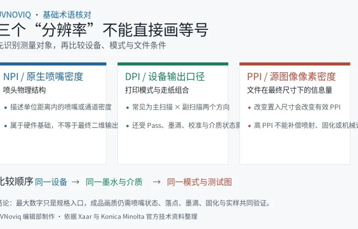 UV 打印中喷头 NPI、设备 DPI 与源图像 PPI 三类分辨率口径对照图