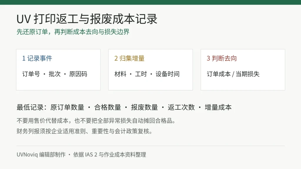 UV 打印返工与报废成本从事件记录、增量归集到成本去向判断的信息卡