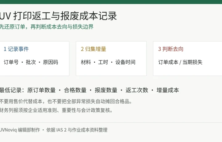 UV 打印返工与报废成本从事件记录、增量归集到成本去向判断的信息卡