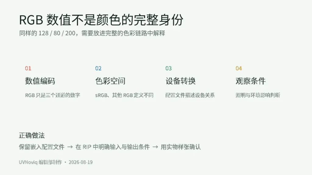 同一组 RGB 数值需结合色彩空间、设备转换和观察条件才能解释颜色的关系图