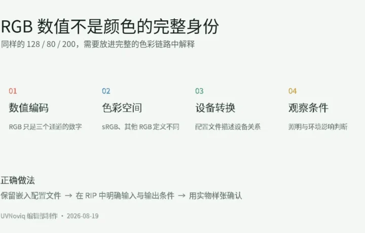 同一组 RGB 数值需结合色彩空间、设备转换和观察条件才能解释颜色的关系图