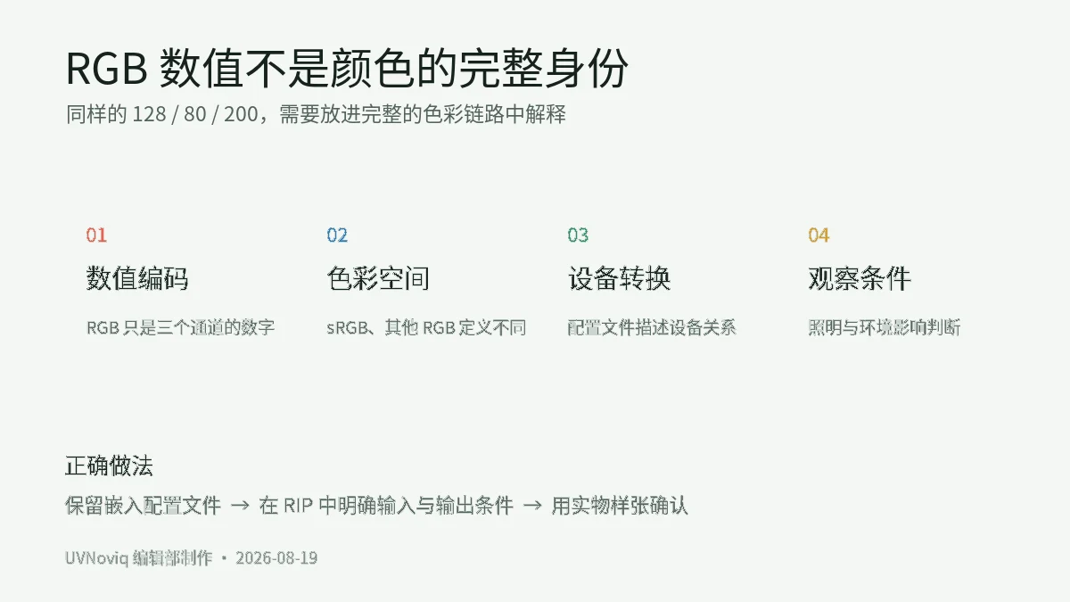 同一组 RGB 数值需结合色彩空间、设备转换和观察条件才能解释颜色的关系图