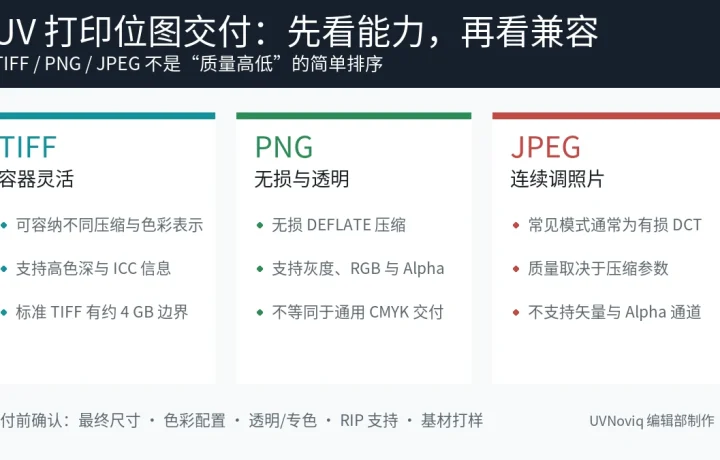 UV 打印 TIFF、PNG、JPEG 的压缩、透明与交付能力对比