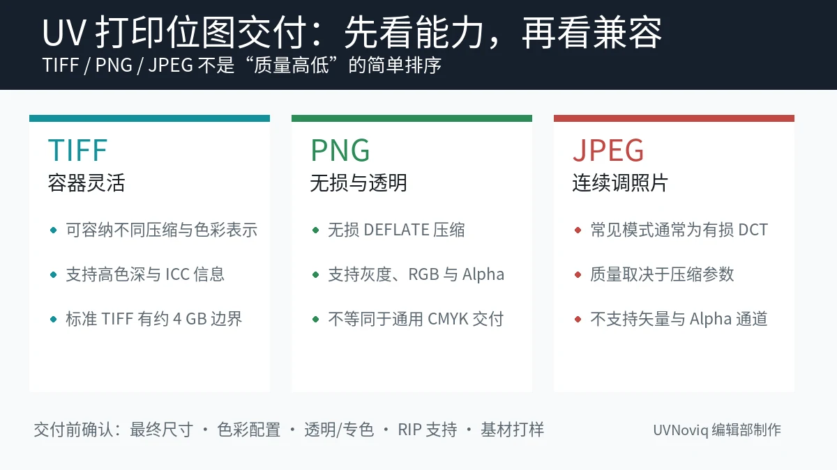 UV 打印 TIFF、PNG、JPEG 的压缩、透明与交付能力对比