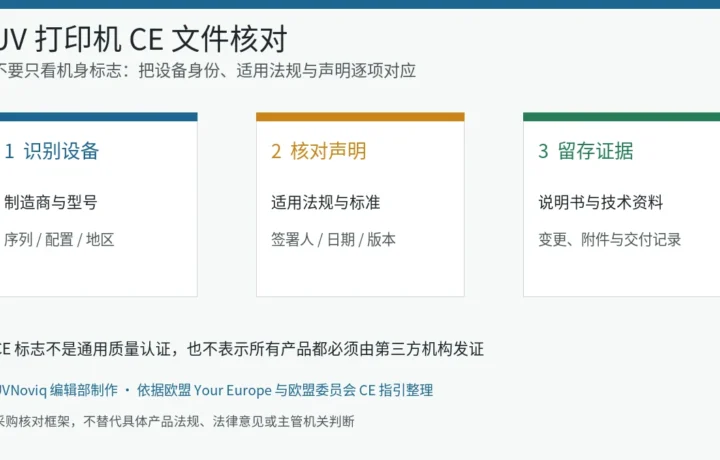 采购 UV 打印机时核对设备身份、欧盟符合性声明和技术资料的三步流程图