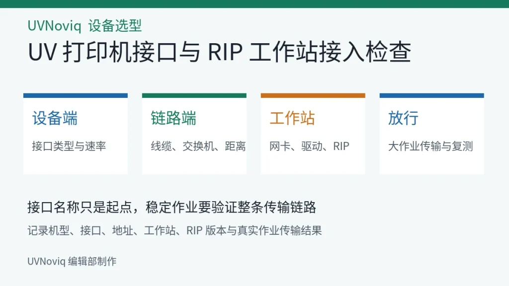 UV 打印机设备接口、传输链路、RIP 工作站和作业放行检查图