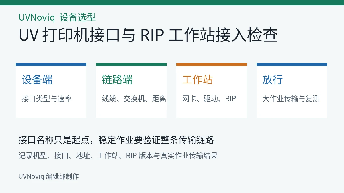 UV 打印机设备接口、传输链路、RIP 工作站和作业放行检查图