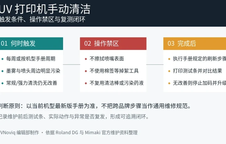 UV 打印机手动清洁触发条件、操作禁区与复测闭环信息图