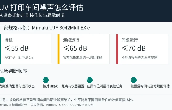UV 打印机待机、连续和间歇运行噪声参数解读图