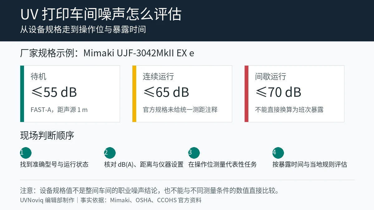 UV 打印机待机、连续和间歇运行噪声参数解读图