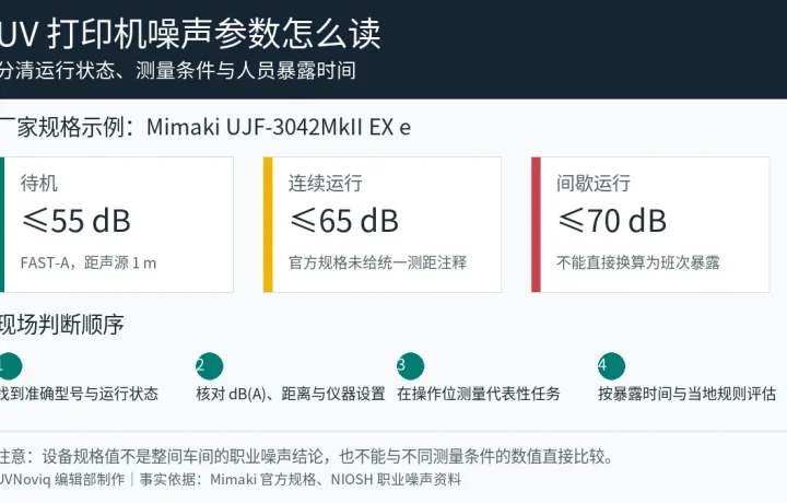 UV 打印机待机、连续和间歇运行噪声参数解读图