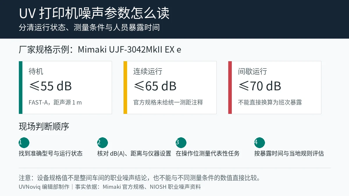 UV 打印机待机、连续和间歇运行噪声参数解读图