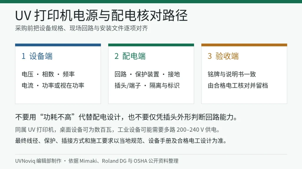 UV 打印机设备额定参数、现场配电与安装验收核对路径图