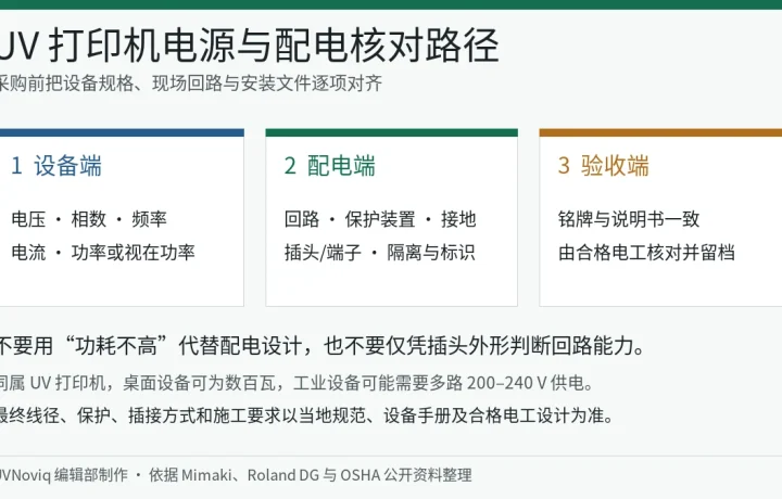 UV 打印机设备额定参数、现场配电与安装验收核对路径图