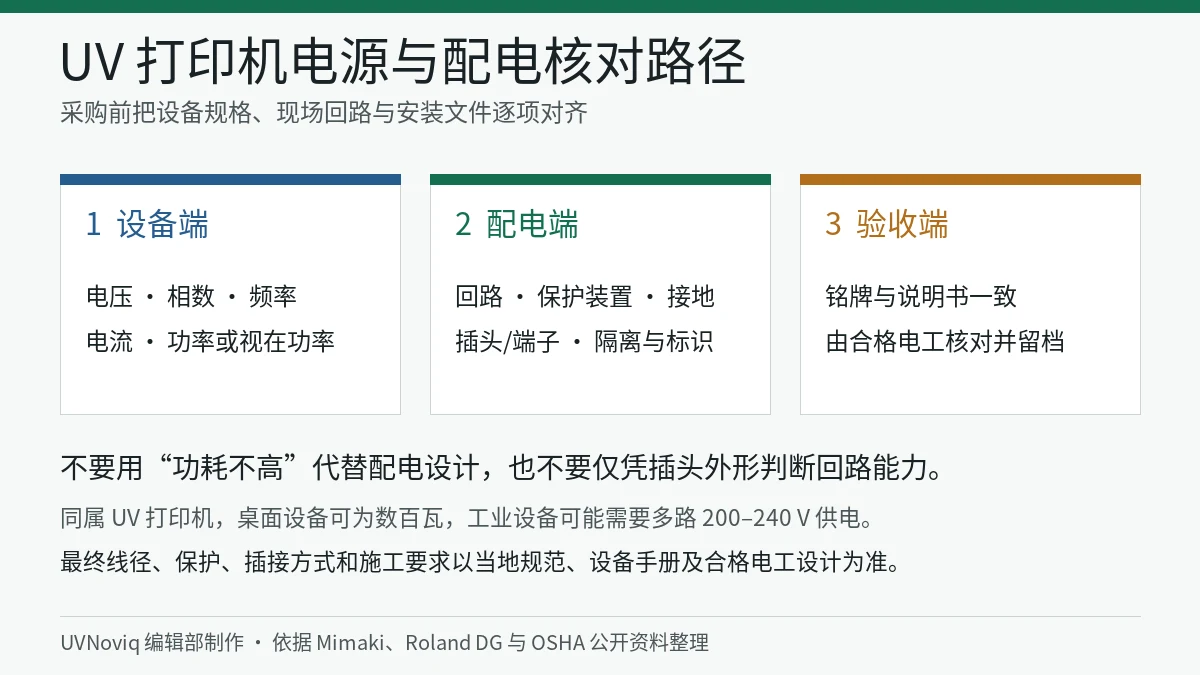 UV 打印机设备额定参数、现场配电与安装验收核对路径图