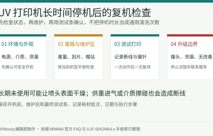 UV 打印机长时间停机后从环境、墨路、维护区到测试打印的复机检查流程图