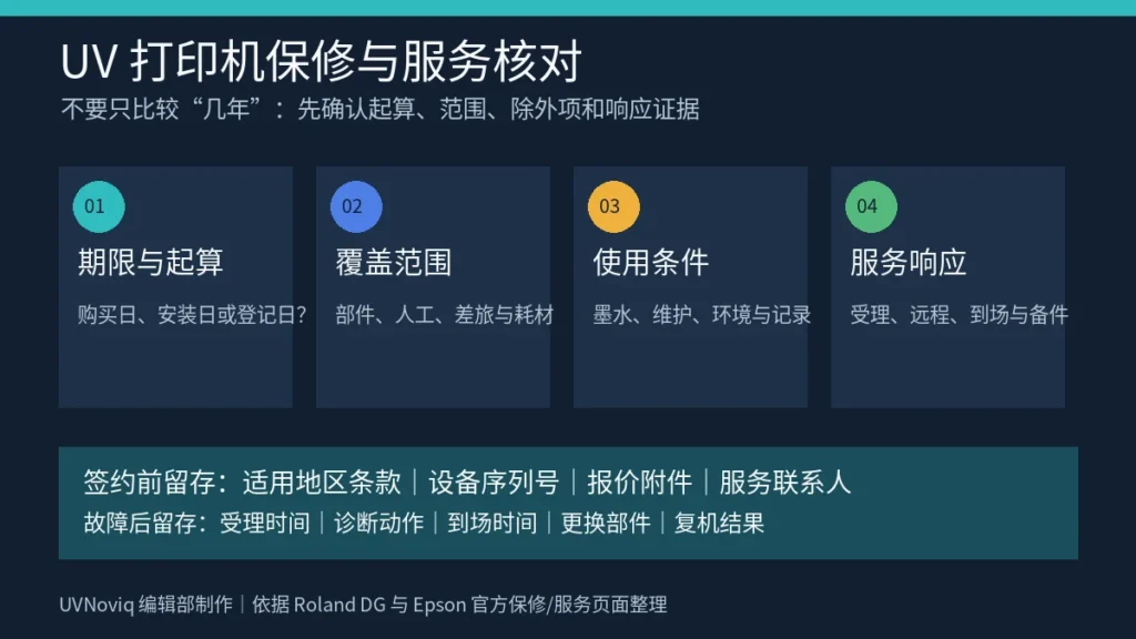 UV 打印机保修期限、起算、覆盖范围、使用条件和服务响应核对卡