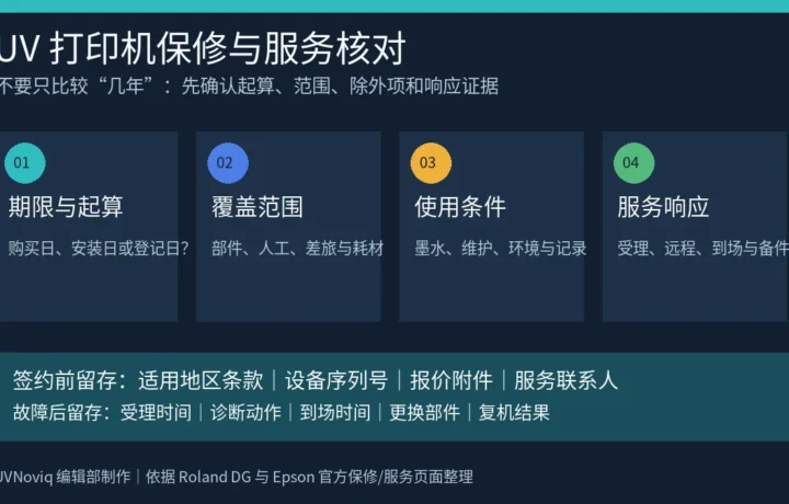 UV 打印机保修期限、起算、覆盖范围、使用条件和服务响应核对卡