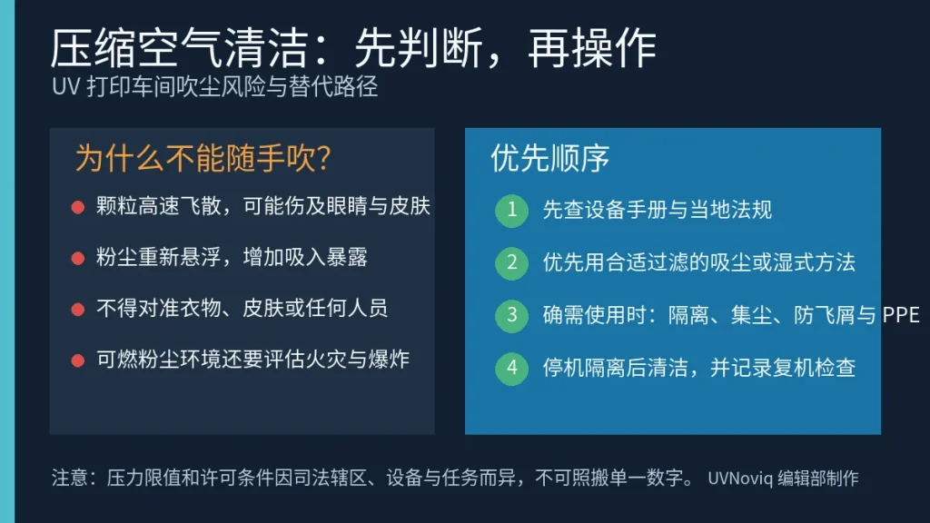 UV 打印车间压缩空气清洁的飞屑、粉尘暴露风险与四步替代路径