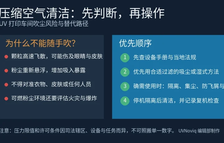 UV 打印车间压缩空气清洁的飞屑、粉尘暴露风险与四步替代路径
