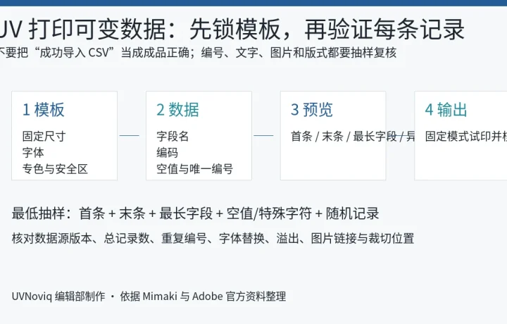 UV 打印可变数据模板、CSV、编号与抽样验收流程图