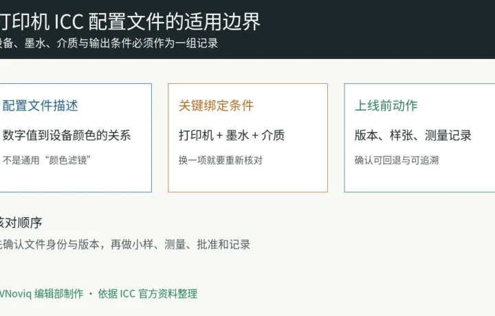 打印机 ICC 配置文件与介质墨水适用边界信息图