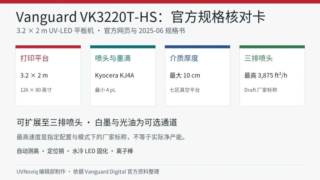 Vanguard VK3220T-HS UV 平板打印机平台、喷头、介质厚度和速度规格核对卡