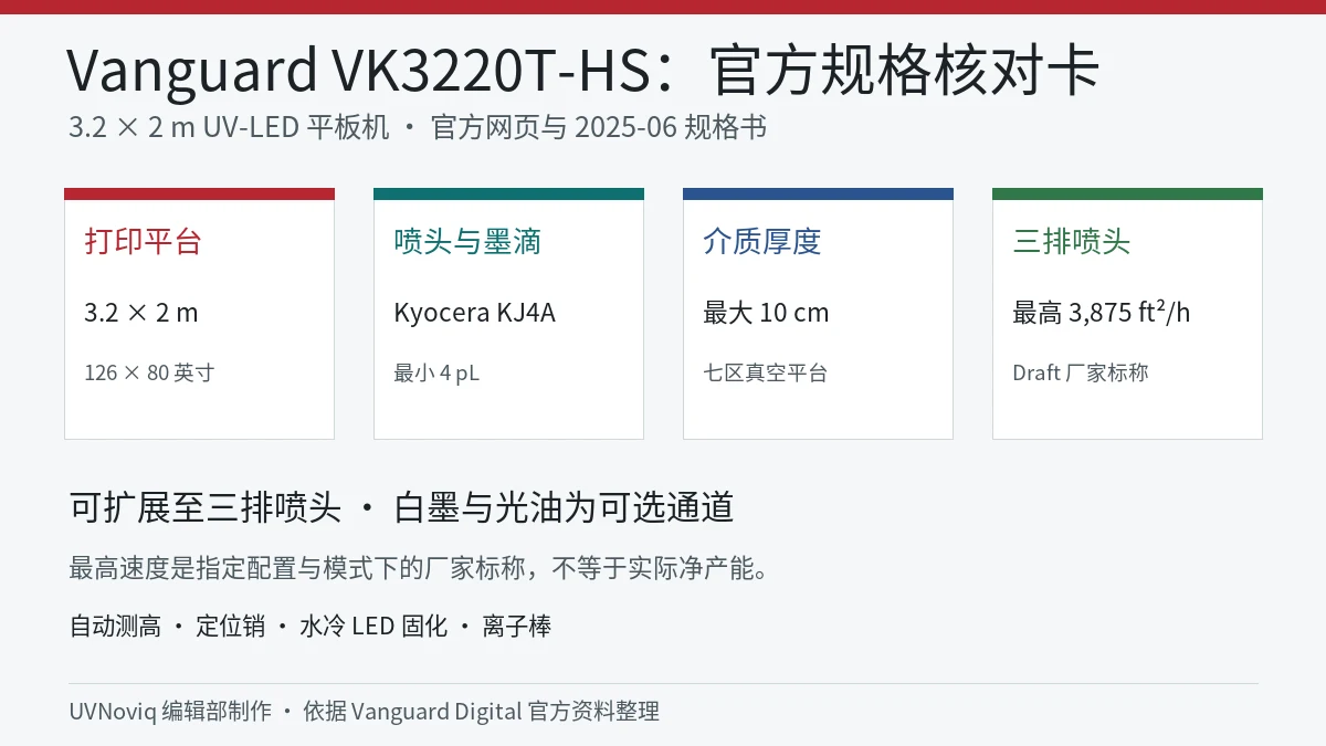 Vanguard VK3220T-HS UV 平板打印机平台、喷头、介质厚度和速度规格核对卡