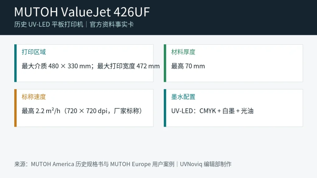 MUTOH ValueJet 426UF 历史规格事实卡