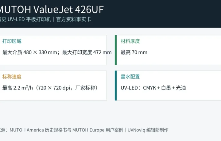 MUTOH ValueJet 426UF 历史规格事实卡