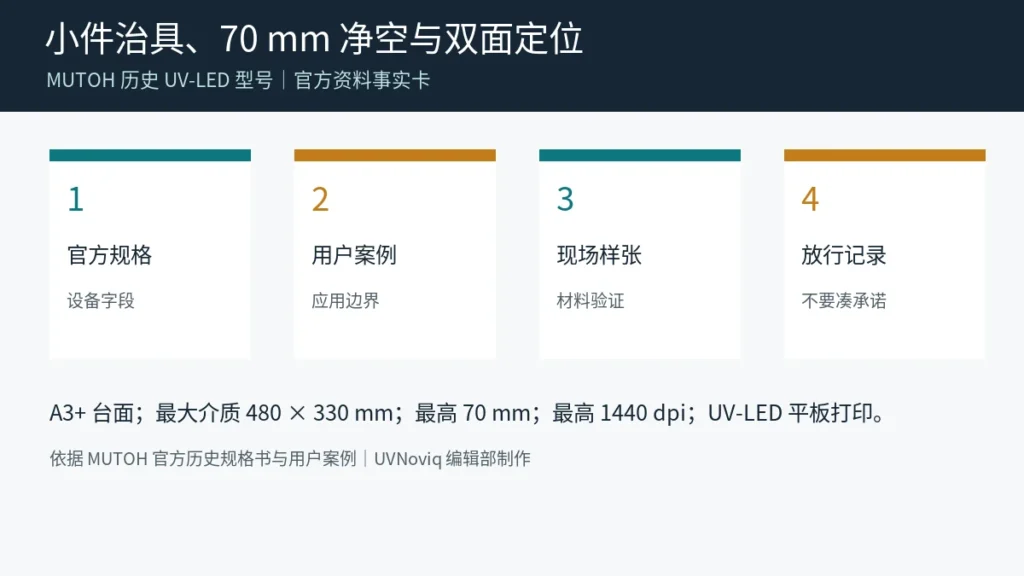 MUTOH ValueJet 426UF 小件治具怎么验：70 mm 高度、定位与双面样张事实图