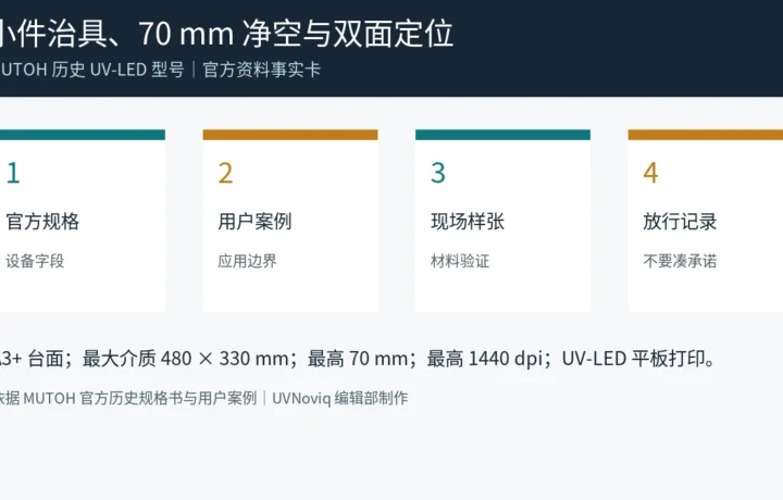 MUTOH ValueJet 426UF 小件治具怎么验：70 mm 高度、定位与双面样张事实图