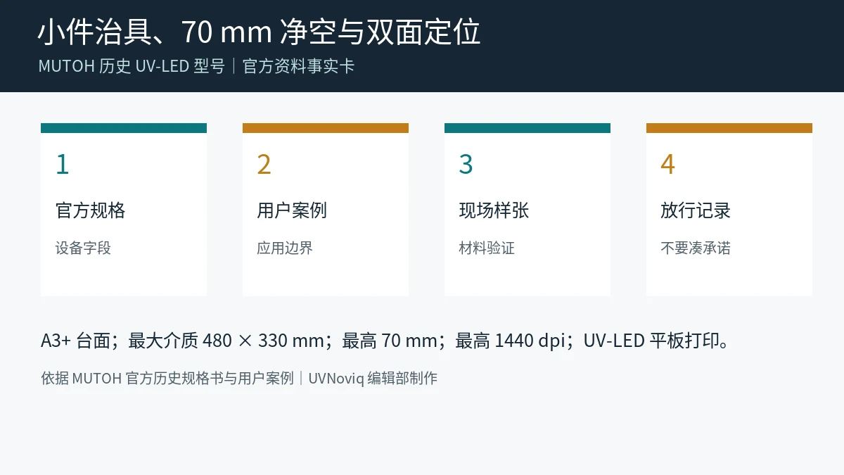 MUTOH ValueJet 426UF 小件治具怎么验：70 mm 高度、定位与双面样张事实图
