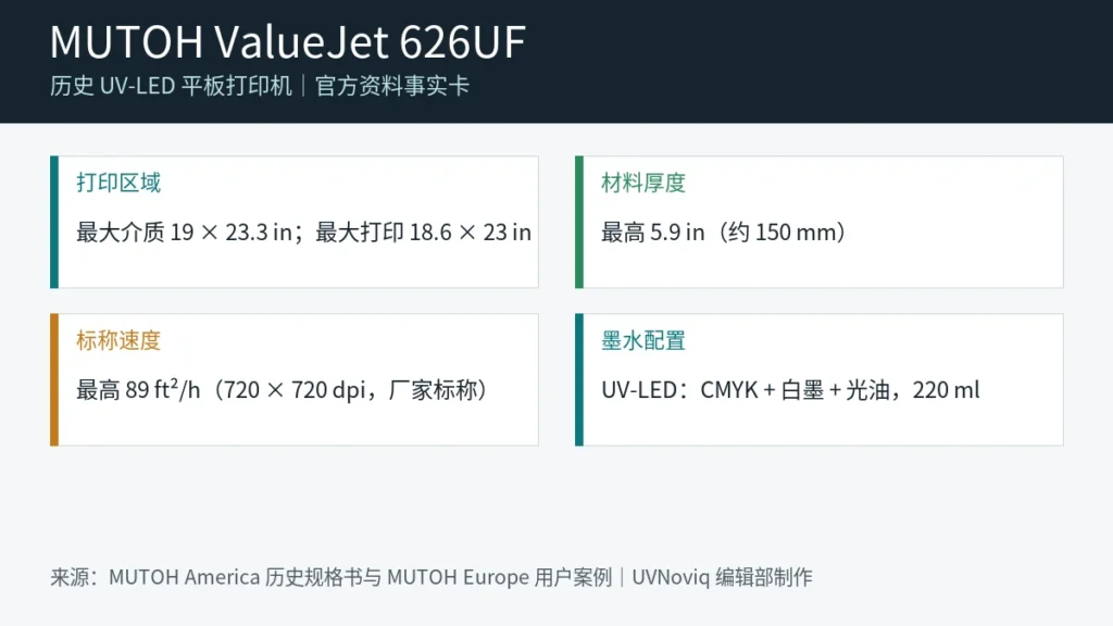MUTOH ValueJet 626UF 历史规格事实卡