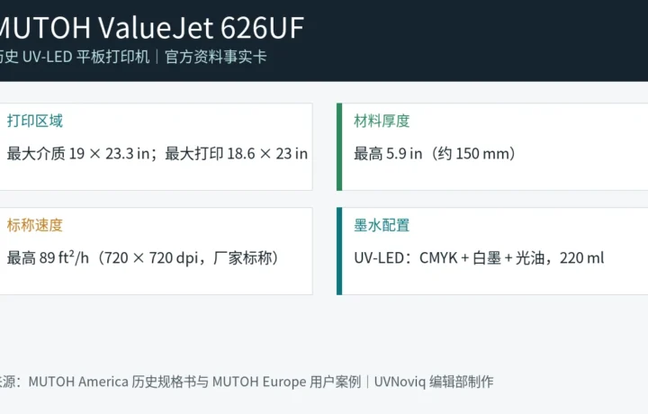 MUTOH ValueJet 626UF 历史规格事实卡