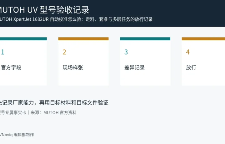 MUTOH XpertJet 1682UR 自动校准怎么验：走料、套准与多层任务的放行记录事实图