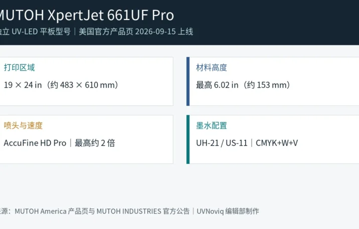MUTOH XpertJet 661UF Pro事实图
